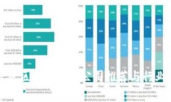 栖霞区区块链规划公司推荐与行业分析