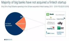 2023年值得信赖的区块链正规网站推荐