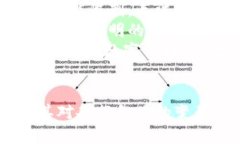   未来区块链的发展方向探讨 /  guanjianci 区块链