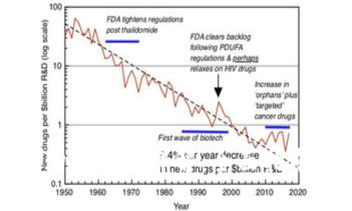 腾讯区块链购买方式详解：全面指南与实用技巧