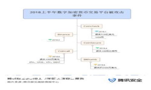 如何将OKEx平台的数字资产安全提币到Tokenim钱包？