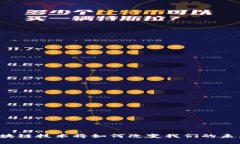 区块链技术将如何改变我们的未来？