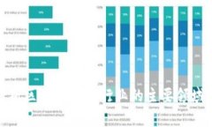 深入解析区块链投资行业的主要领域与机会
