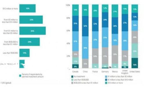 jiaotongbaoTokenIM 2.0官网介绍与平台使用指南/jiaotongbao

TokenIM 2.0, TokenIM, 数字资产管理/guanjianci

TokenIM 2.0官网概述
TokenIM 2.0是一个创新的数字资产管理平台，致力于为用户提供快速、安全、简单的数字资产交易和管理服务。随着数字货币行业的快速发展，越来越多的用户开始关注如何有效、安全地管理自己的数字资产。TokenIM 2.0正是在这样的背景下应运而生，它不仅支持多种主流数字货币的交易，还提供了一系列先进的功能，以满足用户的不同需求。

TokenIM 2.0的主要特点
1. 多币种支持：TokenIM 2.0支持众多主流数字货币的交易和管理，包括比特币、以太坊、莱特币等，为用户提供了广泛的投资选择。
2. 安全性：平台采用了多层次的安全措施，包括用户身份验证、数据加密以及异地备份等，确保用户资金和数据的安全。
3. 用户友好的界面：TokenIM 2.0的界面简洁易用，即使是初学者也可以快速上手，轻松进行数字资产的交易和管理。
4. 实时市场数据：平台提供实时的市场行情数据，帮助用户及时掌握市场动态，做出更为明智的投资决策。
5. 移动端支持：TokenIM 2.0还提供了移动端应用，用户可以随时随地管理自己的资产，方便快捷。

TokenIM 2.0的注册与登录
注册TokenIM 2.0非常简单。用户只需访问官网，点击注册按钮，填写相关信息，包括邮箱、密码等，完成邮箱验证后即可开始使用。在注册过程中，用户需要遵循平台的相关规定，以确保账号的安全。
登录方面，用户只需输入已经注册的邮箱和密码，系统会进行快速验证。为增强账户安全性，建议用户启用双重身份验证。这一功能可以有效防止账号被盗用的风险。

TokenIM 2.0如何进行数字资产交易
在TokenIM 2.0上进行数字资产交易十分简单。用户登录后，可以选择想要交易的数字货币，按照系统指引选择买入或卖出。平台还提供了限价单、市场单等多种交易方式，用户可以根据自己的需求进行选择。
在交易过程中，用户可以查看实时的市场数据，了解各个币种的价格变化，帮助用户做出更为明智的决策。同时，平台提供的交易历史记录功能，允许用户查看过往的交易记录，以便进行分析和总结。

TokenIM 2.0的资产管理功能
除了交易功能，TokenIM 2.0还提供了强大的数字资产管理工具。用户可以在个人资产页面查看所有持有的数字货币和对应的市值，清晰了解自己资产的整体状况。同时，平台提供实时的资产评估功能，帮助用户把握市场动态并调整资产配置。
用户还可以设置资产预警，当某些币种价格达到指定阈值时，系统会自动通知用户，帮助用户抓住投资机会。

TokenIM 2.0的安全性分析
安全性是任何数字资产管理平台值得关注的重点。TokenIM 2.0采用多重安全措施，确保用户的账户和资产安全。首先，平台采用了最先进的加密技术，用户的交易和数据均受到加密保护；其次，TokenIM 2.0支持用户启用双重身份验证，以增加账户的安全性；另外，所有的资产存储都采用冷钱包技术，进一步降低了资产被黑客攻击的风险。
为了应对潜在的安全威胁，TokenIM 2.0还是定期进行安全演练和漏洞测试，确保平台始终处于最佳的安全状态。

常见问题解答
1. TokenIM 2.0支持哪些数字货币？
TokenIM 2.0支持多种主流数字货币，包括比特币、以太坊、莱特币等。除此之外，平台还会不断扩充支持的币种，以满足日益增长的用户需求。

2. TokenIM 2.0的交易手续费是多少？
TokenIM 2.0的交易手续费以交易额的一定百分比计算，具体的收取标准会在官网上进行公示。用户可在每笔交易前查看具体的手续费情况，以作出合理的投资决策。

3. TokenIM 2.0账户被盗怎么办？
如果用户发现账户被盗，建议第一时间联系TokenIM 2.0的客服团队，进行账号冻结并调查处理。同时，用户应尽快修改账户密码，并启用双重身份验证，以提升账户安全性。

4. 如何提高TokenIM 2.0账户的安全性？
用户可以通过启用双重身份验证、定期修改密码、使用强密码等方式，提高账号的安全性。此外，尽量避免在公共网络下进行交易，减少被黑客攻击的风险。

5. 如何使用TokenIM 2.0的移动端应用？
用户可以在相关应用商店下载TokenIM 2.0的移动应用，安装好后，使用注册好的账户进行登录。移动端应用与PC端功能相似，用户可以随时随地进行数字资产的交易和管理。