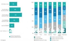 Tokenim 2.0质押后赎回指南：详细步骤与注意事项