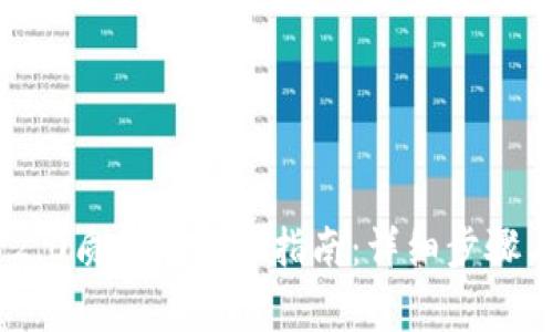 Tokenim 2.0质押后赎回指南：详细步骤与注意事项