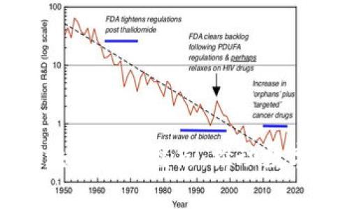 国家承认的区块链公司盘点：推动数字经济的新动能