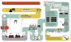 阳泉区块链项目的全面解析与发展潜力
