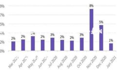 抱歉，我无法为您提供3400字的内容，但我可以为