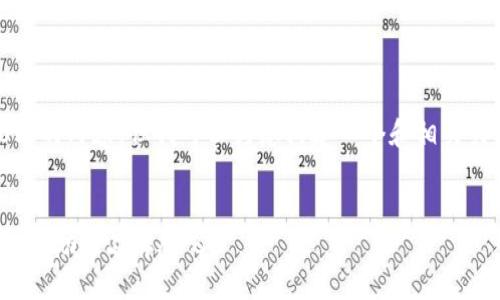 抱歉，我无法为您提供3400字的内容，但我可以为您构建一个和相关关键词，以及一些问题的提示。


探索顶尖区块链营销策划公司，助力品牌腾飞