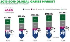 核心网络区块链的种类与发展趋势分析