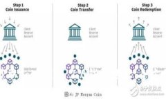 如何获取Tokenim 2.0钱包地址：全方位指南