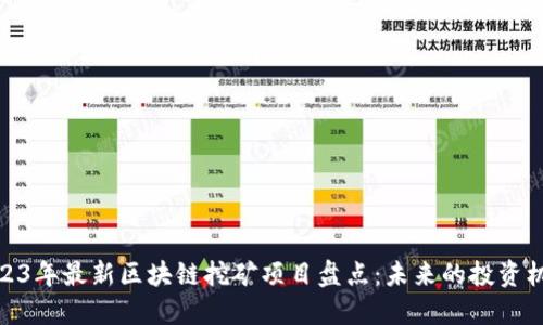 2023年最新区块链挖矿项目盘点：未来的投资机会