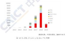2023年最佳区块链投资平台推荐
