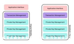 揭露区块链数据存储骗局：如何识别与防范