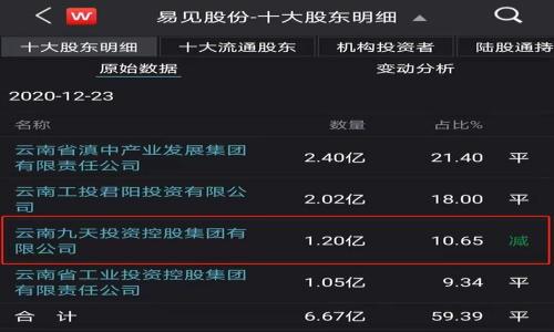   如何在Tokenim 2.0上领取ETF奖励并最大化投资回报 / 

 guanjianci Tokenim, ETF, 加密货币 /guanjianci 

### Tokenim 2.0简介

Tokenim是一个基于区块链的创新平台，旨在为用户提供一个安全有效的投资方式。随着加密货币市场的快速发展，Tokenim 2.0被推出，以便更好地满足投资者的需求。在Tokenim 2.0上，用户可以通过领取ETF（交易所交易基金）来实现他们的投资增长。ETF是一种可以在股票交易所交易的投资基金，能够有效分散投资风险，同时保持较为稳定的收益。通过使用Tokenim 2.0，用户不仅可以参与加密资产的投资，还能享受更高程度的透明度和流动性。

### 如何领取ETF奖励？

在Tokenim 2.0平台上领取ETF奖励的过程相对简单，用户需要按照以下步骤进行操作：

1. **注册账户**: 首先，用户使用电子邮件地址注册Tokenim 2.0账户。注册后，用户需要完成身份验证，以确保账户安全。

2. **充值资金**: 注册成功后，用户需将资金存入其Tokenim账户。该平台支持多种加密货币和法定货币充值方式。

3. **选择ETFs**: 在平台提供的ETF列表中，用户可以根据自己的风险偏好和投资目标选择合适的ETF产品。Tokenim 2.0提供多种类型的ETF，涵盖不同的资产类别和市场。

4. **领取奖励**: 一旦用户成功购买ETF，系统将自动把相应的奖励存入用户账户。

5. **定期查看收益**: 用户可以随时登录Tokenim平台，查看自己的投资组合和ETF收益情况，以便做出及时的投资决策。

### 如何最大化ETF投资回报？

最大化ETF投资回报是每位投资者的目标。以下是一些实用的投资策略：

1. **多样化投资组合**: 切忌将所有资金投入单一ETF。应分散投资于多种ETF，以降低市场波动所带来的风险。

2. **关注市场动态**: 定期关注市场信息和ETF的表现，了解宏观经济形势、行业新闻及影响ETF价格的其他因素，有助于做出更好的投资决策。

3. **选择低费用ETF**: ETF管理费用会直接影响投资回报。在选择ETF时，应尽量选择管理费用较低的产品，以便获取更高的净回报。

4. **长期持有**: 许多EFT在短期内的表现可能不稳定，但长期持有通常能够获得不错的收益。保持投资耐心，避免频繁交易。

5. **定期调整投资组合**: 随着市场变化，定期评估和调整投资组合可以确保投资者能够最大限度地抓住新的市场机会，同时降低风险。

### 有关Tokenim和ETF的一些常见问题

#### 问题一：Tokenim 2.0的安全性如何？

Tokenim 2.0的安全性

Tokenim 2.0平台高度重视用户的资产安全，采取了一系列的安全措施来保护用户的资金和个人信息。首先，平台采用多重身份验证机制，确保只有经过验证的用户才能访问其账户。此外，Tokenim 2.0使用了最先进的加密技术，所有传输的数据都是加密的，防止第三方的窃取。其次，Tokenim 2.0将大多数资金存储在冷钱包中，这样即使在黑客攻击的情况下，只有少量的资金处于在线状态。最后，Tokenim定期进行安全审计和漏洞检测，确保平台的安全性。

总体来说，Tokenim 2.0在安全性方面表现优异，用户可以放心进行交易和投资.

#### 问题二：Tokenim 2.0支持哪些类型的ETF？

Tokenim 2.0支持的ETF类型

在Tokenim 2.0平台上，用户可以找到多种类型的ETF，适应不同投资需求。常见的ETF类型包括：

1. **股票ETF**: 包括跟踪大型企业、行业或特定市场的股票组合的ETF。

2. **债券ETF**: 投资于政府债券或企业债券，以获取稳定的利息收入。

3. **商品ETF**: 投资于实物商品，如黄金、原油等，适合对冲通货膨胀风险的投资者。

4. **国际市场ETF**: 允许投资者通过单一基金投资于国际市场，分散投资风险。

5. **指数ETF**: 追踪某个特定市场指数，比如标普500。

通过这些不同类型的ETF，用户可以轻松构建多样化的投资组合，以实现更好的投资回报。

#### 问题三：为何选择Tokenim 2.0进行ETF投资？

选择Tokenim 2.0的优势

选择Tokenim 2.0进行ETF投资有多方面的优势：

1. **用户友好的界面**: Tokenim 2.0的平台设计直观易用，用户可以轻松理解和操作，适合各类投资者。

2. **实时数据和透明度**: Tokenim 2.0提供实时数据和市场分析，帮助用户做出明智的投资决策。

3. **低交易费用**: 相较于传统的证券交易平台，Tokenim 2.0在交易费用上相对低廉，使投资者的收益最大化。

4. **多种资产支持**: 除了ETF，Tokenim 2.0还支持多种加密资产和法定货币交易，令用户投资选择更加丰富。

5. **社区支持**: Tokenim 2.0拥有积极的用户社区，用户可以在社区中分享经验、获取建议以及了解最新的市场动态。

因此，Tokenim 2.0是希望参与 ETF 投资的用户的理想选择。

#### 问题四：我该如何评估一只ETF的价值？

评估ETF价值的方法

在投资ETF前，评估其价值是非常重要的，以下是常用的评估指标：

1. **费用比率**: 确定ETF的费用比率，包括管理费和运营费用。较低的费用比率通常意味着更高的净回报。

2. **历史表现**: 查看ETF过去几年的表现，与同类ETF进行比较。虽然历史表现不能保证未来收益，但可以提供参考。

3. **流动性**: 了解ETF的成交量和流动性，流动性较高的ETF相对容易买入和卖出。

4. **资产配置**: 深入了解ETF的资产配置，确保其符合自己的投资目标和风险承受能力。

5. **跟踪误差**: 评估ETF与其基准指数之间的跟踪误差，越小的跟踪误差意味着ETF更能有效反映其所追踪指数的表现。

通过这些指标，投资者可以更好地评估ETF的价值和适合自己的投资策略。

#### 问题五：Tokenim 2.0的客户支持如何？

Tokenim 2.0的客户支持

Tokenim 2.0非常重视客户服务，提供了多种支持渠道以满足用户的需求。用户可以通过以下方式获得帮助：

1. **在线客服**: Tokenim 2.0提供在线即时聊天服务，用户可以在平台上直接与客服人员沟通，快速解决问题。

2. **FAQ与帮助中心**: Tokenim 2.0的网站上设有FAQ和帮助文档，涵盖了常见问题及解决方案，用户可以先查阅。

3. **邮件支持**: 对于一些复杂问题，用户可以发送电子邮件至客户支持团队，通常在24小时内会得到回复。

4. **社交媒体**: Tokenim 2.0在各大社交媒体平台上也提供支持，用户可以通过官方账号获取最新信息和反馈问题。

5. **社区论坛**: 用户可以参与Tokenim 2.0的社区论坛，与其他用户交流经验和讨论问题。

总体来看，Tokenim提供了周到的客户支持，确保用户能够在整个投资过程中获得帮助和指导。 

通过以上内容，我们可以看到Tokenim 2.0在ETF投资方面的潜力和优势，希望对您在投资决策中有所帮助。