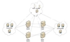    如何区分真假 TokenIM 2.0 钱包：全面指南  /  g