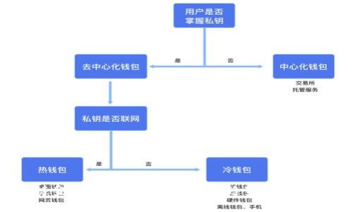 区块链金融的未来发展方向：趋势、挑战与机遇