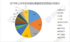 货币的演变已经走过了数百年，从最初的物物交