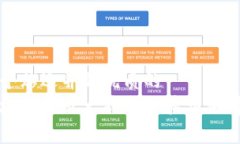 思考一个贴近并且优质的农业区块链的五大特点