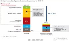 如何在TOKENPOCKET钱包中创建TRC20代币？