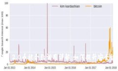 TokenIM 2.0币被合约调用详解：如何提升安全性与性