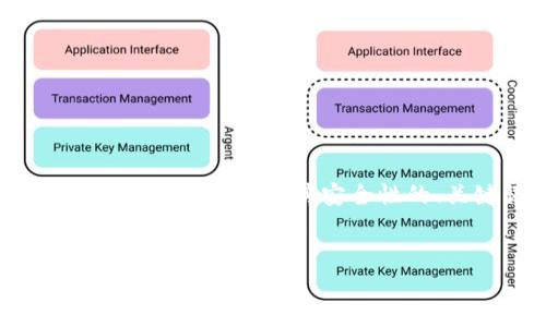 为了满足您的要求，我将为您构建一个关于Tokenim 2.0和其安全性的、关键词，并提供详细介绍以及相关问题解答。

```xml
Tokenim 2.0: 如何确保数字货币的安全性?