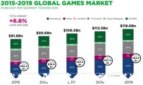 
区块链技术对亚马逊商业模式的深远影响解析