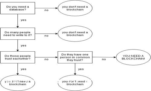 Tokenim 2.0 钱包与 OTC 钱包的区别与联系解析