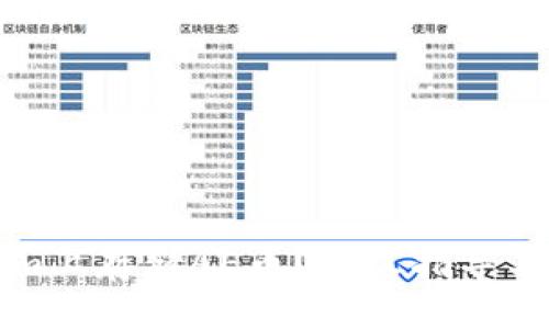 偏题 弥补）

### 
如何在Tokenim上存储AE币？详尽指导与常见问题解析