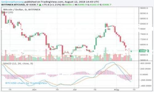 Tokenim 是一个加密货币交易平台，用户常常关注该平台支持的币种。关于 HT 币（Heco Token），它是火币生态系统中的一种代币。为了确认 Tokenim 是否支持 HT 币，您可以访问 Tokenim 的官方网站或查看相关的公告和支持文档。

通常，交易所支持的币种会列在官方网站的交易对页面、资产页面或者在最新的公告中。如果您找不到相关信息，建议您直接联系 Tokenim 的客服，他们会提供您最新和最准确的信息。

如果您还有其他关于加密货币的问题，欢迎继续提问！