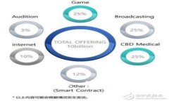 专家揭秘：Tokenim 2.0 使用秘诀，独家技巧全解析