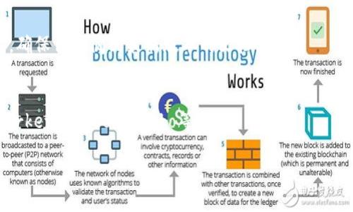 要查询TokenIM（如果你指的是基于区块链的Token或者类似的技术平台）的进度，通常可以通过以下几种方法来实现：

### 1. 官方网站和社交媒体
最直接的方式是访问TokenIM的官方网站。在官网上，你通常可以找到与项目进展相关的最新消息、公告以及更新。此外，关注其官方社交媒体账号，如Twitter、Telegram、Discord等，可以及时获得有关进展的实时信息。

### 2. 区块浏览器
如果TokenIM涉及到某种加密货币或代币，你可以使用区块浏览器来跟踪代币交易和网络状态。例如，使用Etherscan（以太坊区块链）或BscScan（币安智能链）等工具，可以输入Token的合约地址，查看最新的交易记录、代币流动情况等。

### 3. 社区论坛和讨论平台
很多项目都有自己的社区，比如Reddit、Bitcointalk等。你可以在这些论坛上查找最近的讨论、问答，或者直接提出你的问题。大多数热衷于这个项目的用户和开发者会非常乐意分享他们的见解。

### 4. 参与AMA（问我任何事）
TokenIM如果有定期的AMA活动，参与这些活动可以直接与项目团队沟通，有机会第一时间获取最新进展及未来计划。

### 5. 查看项目的技术文档
对于一些技术项目，项目白皮书或技术文档通常会详细说明项目的进展情况、开发计划及时间表。确保你查阅到最新版本的文档。

### 6. 使用第三方工具
市面上有一些工具和网站可以帮助用户跟踪加密货币的价格、市场动态和项目进展，例如CoinMarketCap、CoinGecko等。

希望这些方法能帮助到你！如果你有具体的问题或者需要更详细的信息，欢迎随时问我。
