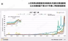 要查询TokenIM（如果你指的是基于区块链的Token或