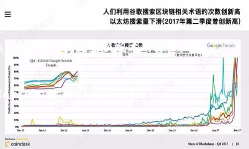 要查询TokenIM（如果你指的是基于区块链的Token或者类似的技术平台）的进度，通常可以通过以下几种方法来实现：

### 1. 官方网站和社交媒体
最直接的方式是访问TokenIM的官方网站。在官网上，你通常可以找到与项目进展相关的最新消息、公告以及更新。此外，关注其官方社交媒体账号，如Twitter、Telegram、Discord等，可以及时获得有关进展的实时信息。

### 2. 区块浏览器
如果TokenIM涉及到某种加密货币或代币，你可以使用区块浏览器来跟踪代币交易和网络状态。例如，使用Etherscan（以太坊区块链）或BscScan（币安智能链）等工具，可以输入Token的合约地址，查看最新的交易记录、代币流动情况等。

### 3. 社区论坛和讨论平台
很多项目都有自己的社区，比如Reddit、Bitcointalk等。你可以在这些论坛上查找最近的讨论、问答，或者直接提出你的问题。大多数热衷于这个项目的用户和开发者会非常乐意分享他们的见解。

### 4. 参与AMA（问我任何事）
TokenIM如果有定期的AMA活动，参与这些活动可以直接与项目团队沟通，有机会第一时间获取最新进展及未来计划。

### 5. 查看项目的技术文档
对于一些技术项目，项目白皮书或技术文档通常会详细说明项目的进展情况、开发计划及时间表。确保你查阅到最新版本的文档。

### 6. 使用第三方工具
市面上有一些工具和网站可以帮助用户跟踪加密货币的价格、市场动态和项目进展，例如CoinMarketCap、CoinGecko等。

希望这些方法能帮助到你！如果你有具体的问题或者需要更详细的信息，欢迎随时问我。