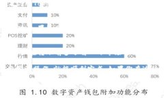 要将Tokenim 2.0转移到火币网，需要遵循一定的步骤
