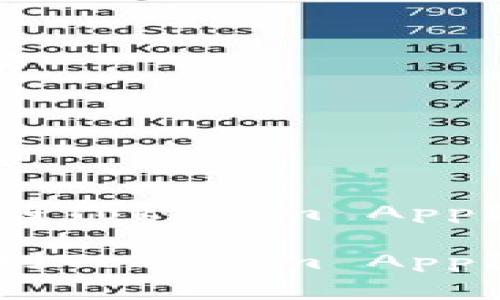 如何将USDT提取到Tokenim App？独家秘诀大揭秘！

如何将USDT提取到Tokenim App？独家秘诀大揭秘！