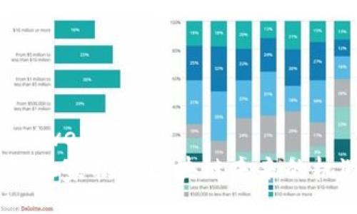 zhiwei/zhiwei
专家解读：独家揭秘区块链未来的机遇与挑战