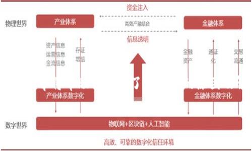 在使用Tokenim等区块链钱包时，遇到无法新建钱包的问题可能会让用户感到困扰。这篇文章将帮助你深入了解可能的原因及解决方案，同时提供一些专家建议和技巧，确保你安全顺利地创建并使用你的数字钱包。

Tokenim无法新建钱包？专家揭秘独家秘诀，让你轻松解决！