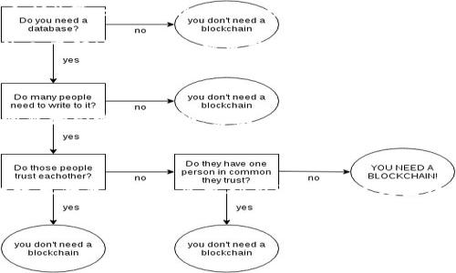 区块链领域的大佬们

说到区块链，现在可真是一个热火朝天的话题，吸引了不少“大佬”们的关注。而这些大佬不仅仅是在投资，他们通常也是这个行业的开创者、推动者。今天我们就来聊聊，这些在区块链领域颇具影响力的人物，以及他们正在做些什么。

1. 中本聪：区块链的始作俑者

要说区块链，首先就不能不提到中本聪。虽然他至今没有露面，但他的影响力无可置疑。2008年，中本聪发布了比特币的白皮书，开创了去中心化数字货币的先河。比特币不仅改变了人们对货币的看法，也启发了后来的区块链技术的发展。

中本聪的身份至今仍然是个谜，但他无疑是区块链领域的第一位“大佬”。他对货币的去中心化理念，至今仍在影响着无数创业者和投资者。虽然很多人对他的去向和身份充满好奇，但可以肯定的是，中本聪的贡献是不可磨灭的。

2. 以太坊创始人维塔利克·布特林

如果说比特币是区块链的“黄金”，那么以太坊就是“白银”。而维塔利克·布特林，无疑是以太坊的灵魂人物。他在2013年创建了以太坊，并引入了智能合约的概念，极大丰富了区块链的应用场景。

维塔利克不仅是一位技术极客，还是一个非常有理想的人。他常常在社交媒体上分享自己对区块链未来的看法，以及如何使其更好地服务于人类。他的理想是希望通过去中心化的方式，改变现有的许多行业，包括金融、医疗、甚至是政府。

3. 布兰登·阿尔维：Chainalysis首席执行官

在区块链安全领域，链上分析是不可忽视的一部分。而布兰登·阿尔维作为Chainalysis的首席执行官，他对区块链治理和合规性的贡献也是值得一提的。Chainalysis在帮助政府和企业追踪加密货币交易方面，发挥了极大的作用，有效打击了洗钱和其它非法活动。

阿尔维常常强调透明度和合规的重要性，认为这才能赋予加密货币更大的合法性和广泛应用。他的工作不仅提高了区块链的安全性，也让很多企业对这一新兴技术更有信心。

4. 柯克·科普灵：Ripple的联合创始人

如果你关注过区块链行业，一定听说过Ripple。它的目标是通过区块链技术简化国际支付，降低成本。而柯克·科普灵作为Ripple的联合创始人之一，一直致力于推动这些目标的实现。

柯克的工作聚焦在如何利用区块链技术改善传统金融系统的效率和便捷性。他相信，区块链将成为未来金融交易的基础设施，Ripple正是实现这一愿景的重要一步。

5. 安德烈亚斯·安东诺普洛斯：区块链倡导者与教育者

在区块链的推广和教育方面，安德烈亚斯·安东诺普洛斯无疑是一个名字。他是著名的比特币专家，著作如《精通比特币》和《精通以太坊》等，让更多非专业人士理解了区块链的内涵。

安德烈亚斯也经常为区块链相关的会议演讲，他的风格幽默风趣，能让复杂的技术变得。他认为，教育是推动区块链发展的关键，越多的人了解这一技术，越可能推动其在各行各业的应用。

6. 其他影响力人物

除了以上几位，大佬级的角色还有不少。例如，巴尔杰·希尔法尔，是新加坡国立大学的教授，他在区块链和金融科技领域有着深刻的研究和影响力。另外，泰勒·斯威夫特的创始人也是一位推动区块链音乐版权的平台创建者，证明了区块链不仅仅停留在金融领域，它的应用已经扩展到了艺术、娱乐等多个方面。

结语

总的来说，在区块链这个新兴领域，很多“大佬”们正不断推动着技术的发展和应用的落地。每一个人都在用自己的方式，为这项颠覆性技术的普及与发展贡献力量。随着这场区块链革命的深入开展，我们有理由相信，未来会有更多的机会和挑战等待着我们。而这些“大佬”们的见解和努力，将为我们指引方向。

区块链, 币圈大佬, 加密货币/guanjianci
揭秘区块链领域的大佬们：专家独家分享他们的秘诀
