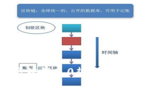 专家揭秘：区块链2.0热门币种的独家秘诀