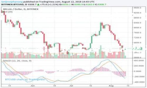 关于“tokenim 2.0转账多久能到”的问题，其实涉及到多个因素，包括区块链的网络状况、转账的繁忙程度以及具体的交易确认时间。下面，我会为你详细解析这一过程。

什么是Tokenim 2.0？
首先，我们得搞清楚Tokenim 2.0是什么。简单来说，Tokenim 2.0是一个构建在区块链技术上的数字资产管理平台，旨在提供安全、透明、高效的资产转移服务。那么，它的转账是如何进行的呢？通常，Tokenim 2.0利用智能合约来处理用户的交易，这样可以确保每笔交易都能被正确地执行和记录。

转账需要多久？
说真的，这个问题并不好回答。转账的时间通常取决于多个因素。比如说，网络的拥挤情况。如果你的交易在一个繁忙的时段发出，它的确认时间可能会比平时长。一般来说，区块链上每笔交易都需要经过矿工的确认，而这些矿工的工作量会影响你的转账速度。

影响转账时间的因素
那么，具体哪些因素会影响Tokenim 2.0的转账时间呢？以下几个因素需要考虑：
ul
    listrong网络拥堵：/strong如果有很多用户同时在进行转账或交易，网络拥塞会导致交易处理时间延长。/li
    listrong手续费设置：/strong在一些区块链系统中，用户可以自定义交易的手续费。一般来说，支付更高的手续费会优先获得确认，因此，手续费的选择会对转账速度产生影响。/li
    listrong区块时间：/strong不同的区块链有不同的区块确认时间，比如比特币大约需要10分钟，而以太坊一般在15秒左右。因此，具体的区块链技术也会影响转账的时间。/li
    listrong链上状态：/strong在某些情况下，如果区块链上遇到比如分叉等问题，可能会造成更多的延迟。/li
/ul

如何查询转账状态？
如果你已经发起了Tokenim 2.0的转账，想要查询转账状态其实也很简单。你可以通过平台提供的区块浏览器来查看你的交易状态。在区块浏览器中输入你的交易哈希（Tx Hash），就能看到你的交易目前处于什么状态，是“待处理”、“已确认”还是“失败”等等。

用户的经验分享
其实，许多用户在使用Tokenim 2.0转账时，都有自己独特的经验和窍门。有些用户建议，在高峰期时尽量选择在网络比较畅通的时间进行转账，比如深夜或者早上。这样可以减少等待时间。不少用户也发现，适当提高手续费设置能够使交易在拥挤的网络中更快被确认。

Tokenim 2.0的未来发展
正如数字货币和区块链技术的发展一样，Tokenim 2.0也在不断进化。未来，可能会推出更高效的交易机制，以提升转账的速度和安全性。这样的改变不仅会方便用户的使用体验，还能吸引更多的新用户加入。

总结
总的来说，Tokenim 2.0转账的时间并没有一个具体的答案，它与网络状态、区块链技术、用户设置等多种因素密切相关。但只要你掌握了这些知识，再加点技巧，就能在使用这个平台时游刃有余。转账过程中如果遇到问题，也不要急，可以随时查询转账状态，保持耐心。

相关建议
最后，给大家一些小建议：在使用数字资产转账时，务必要谨慎，确保自己在安全的网络环境下进行交易。同时，理解与掌握平台的操作步骤，以免出现不必要的错误。合理设置手续费，选择合适的转账时间，这样才能更顺利、更快速地完成你的交易。

希望这些信息能够帮助到你，让你在Tokenim 2.0的使用过程中更加顺畅，解决你对转账时间的疑虑！如果还有其他问题，随时问我哦！