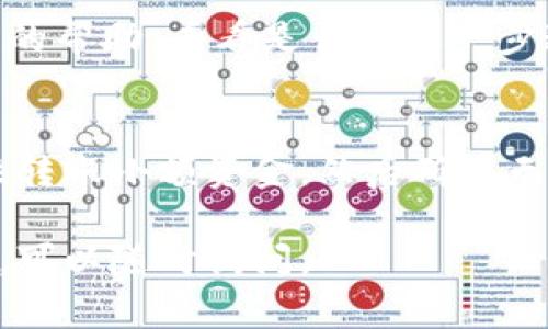 抱歉，你遇到了tokenim转账的问题。如果你在转账过程中遇到了丢失的情况，以下是一些可能的解决方案和建议：

### 确认转账记录
首先，检查你在tokenim上的转账记录，确认是否真的有交易。一般来说，所有的转账都会有一个交易ID，你可以通过这个ID在区块链浏览器上查找交易状态。

### 检查钱包地址
确保你输入的目标钱包地址是正确的。一个字符的错误都可能导致转账到错误的地址。如果这个地址不是你的或者没有人持有，转账资金将无法找回。

### 查看区块链状态
使用区块链浏览器查询你的交易状态。输入你的交易ID，查看是否已经被确认。如果交易处于未确认状态，可能是网络拥堵导致的等待。

### 联系支持团队
如果你仍然无法找到你的资金，建议联系tokenim的客服支持。他们能够提供更详细的帮助，看看是否能进一步追踪你的转账。

### 预防措施
为了避免将来发生类似的问题，确保在进行任何转账前都仔细核对地址，最好一次性转账小额资金，然后确认无误后再进行大额交易。同时，定期备份你的钱包信息，以免遇到类似情况时难以恢复。

希望这些建议能够帮助你找到解决方法。如果你有进一步的问题或需要更多的帮助，可以随时询问。