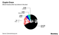     区块链L2解决方案的独家秘诀：探秘专家推荐