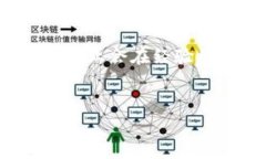 区块链破产事件概述过去几年，区块链和加密货