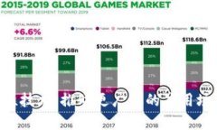 区块链是一种分布式账本技术，它通过去中心化