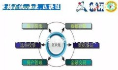 美国区块链分布特点的深入探讨说到区块链，大