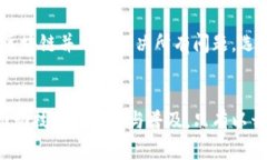 区块链技术是一种颇具革命性的技术，自其产生