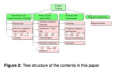 看起来您提到的“tokenim不能放xrp”可能是指某个