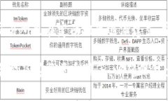 在定南地区，有一些正规且备受关注的区块链项